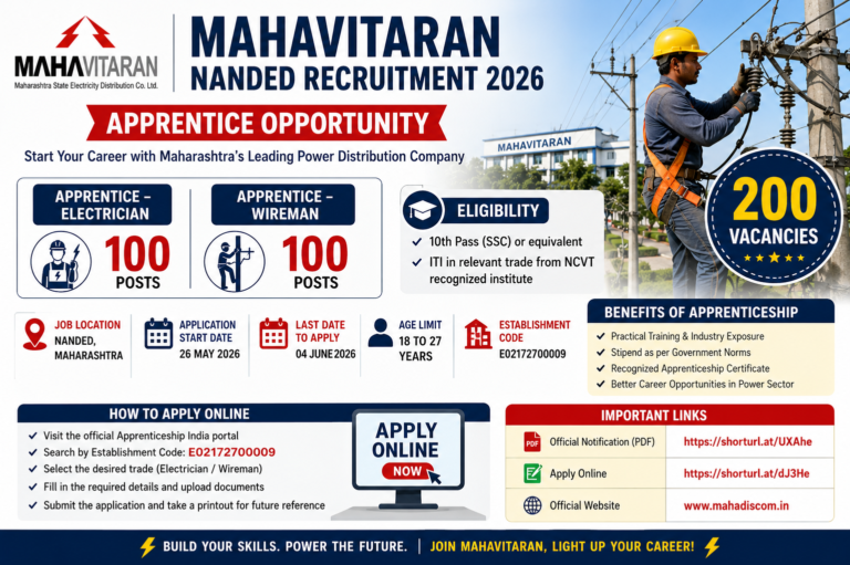 Mahavitaran Nanded Apprentice Recruitment 2026: Apply Online for 200 Apprentice Vacancies Before 4 June
