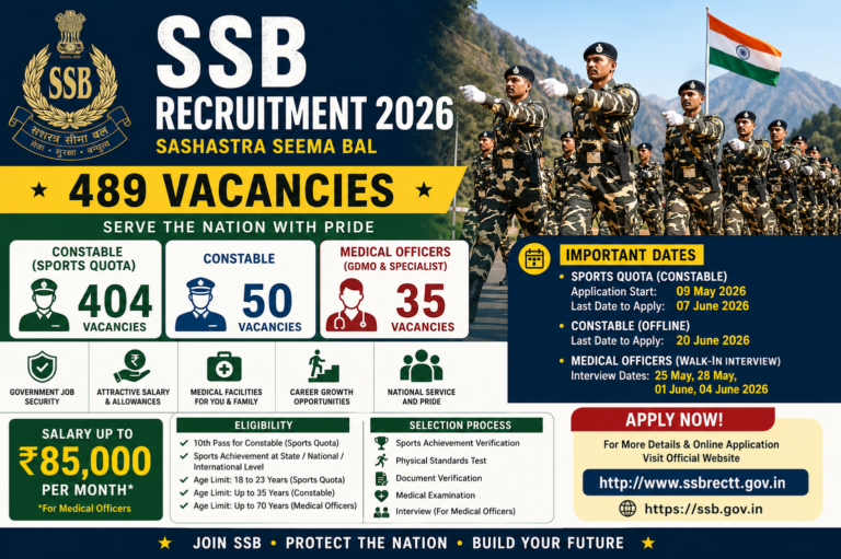 SSB Recruitment 2026: Apply for 489 Constable and Medical Officer Vacancies | Salary Up to Rs. 85,000 Per Month