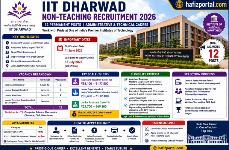 IIT Dharwad Non-Teaching Recruitment: 12 Permanent Posts for Assistant Registrar, Junior Superintendent, Junior Assistant & Technical Staff