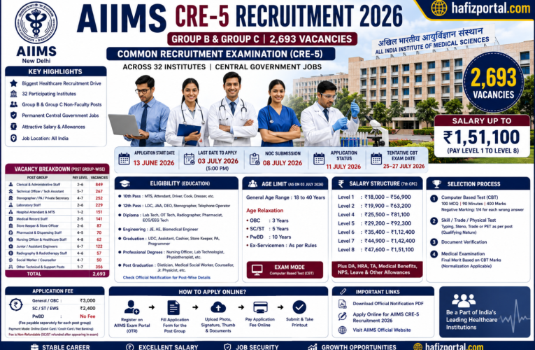 AIIMS CRE Recruitment: 2,693 Group B & Group C Vacancies – Apply Online for Nursing Officer, Clerk, Technician, Engineer & More