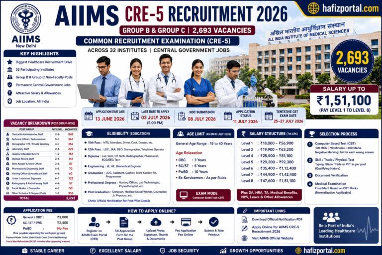 AIIMS CRE Recruitment: 2,693 Group B & Group C Vacancies – Apply Online for Nursing Officer, Clerk, Technician, Engineer & More