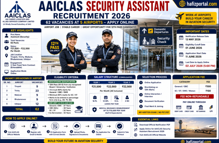 AAICLAS Security Assistant Recruitment: 62 Airport Vacancies for 12th Pass Candidates – Apply Online