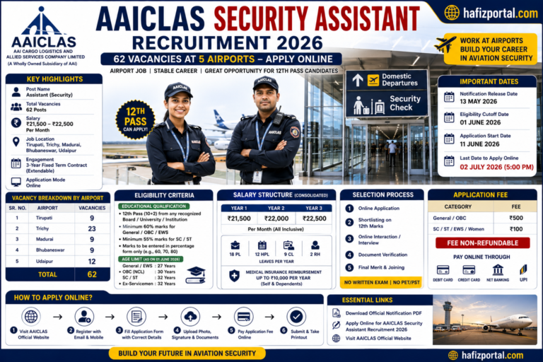 AAICLAS Security Assistant Recruitment: 62 Airport Vacancies for 12th Pass Candidates – Apply Online