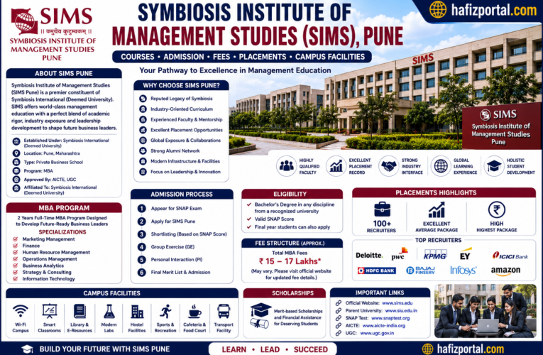 Symbiosis Institute of Management Studies (SIMS Pune): Courses, Admission, Fees, Placements, Campus Facilities & Complete MBA Guide