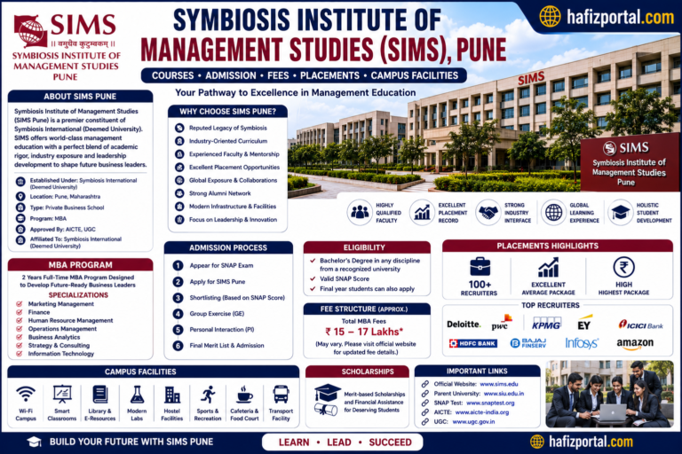 Symbiosis Institute of Management Studies (SIMS Pune): Courses, Admission, Fees, Placements, Campus Facilities & Complete MBA Guide