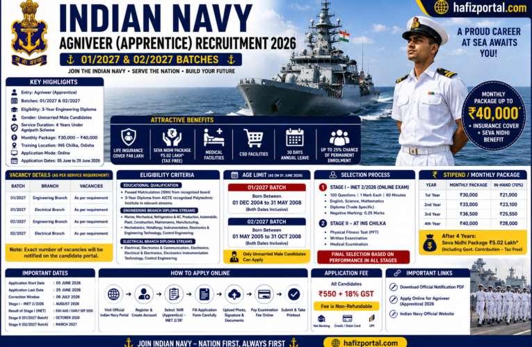 Indian Navy Agniveer (Apprentice) Recruitment 2026: Apply Online for 01/2027 & 02/2027 Batches | Stipend Up to ₹40,000, INET Exam, Eligibility & Complete Guide