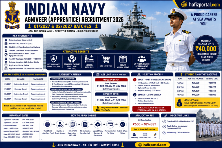 Indian Navy Agniveer (Apprentice) Recruitment 2026: Apply Online for 01/2027 & 02/2027 Batches | Stipend Up to ₹40,000, INET Exam, Eligibility & Complete Guide