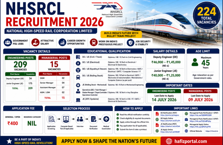 NHSRCL Recruitment 2026: Apply Online for 224 Deputy Engineer, Junior Engineer, Manager & Other Posts