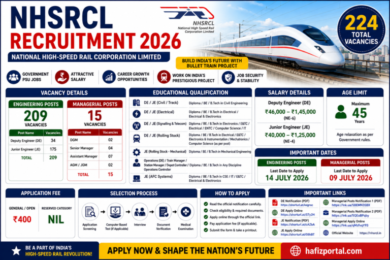 NHSRCL Recruitment 2026: Apply Online for 224 Deputy Engineer, Junior Engineer, Manager & Other Posts