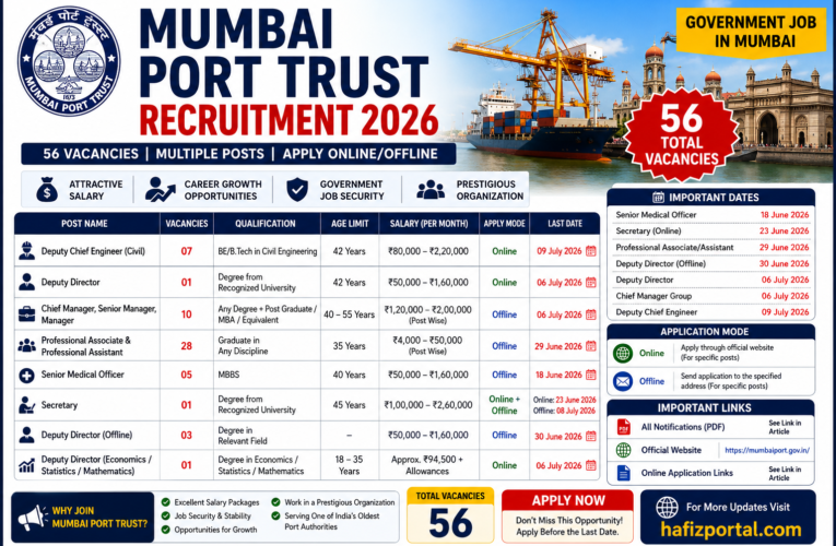 Mumbai Port Trust Recruitment 2026: 56 Vacancies Announced for Engineers, Managers, Medical Officers, Secretary & Deputy Director Posts