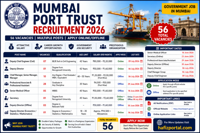 Mumbai Port Trust Recruitment 2026: 56 Vacancies Announced for Engineers, Managers, Medical Officers, Secretary & Deputy Director Posts