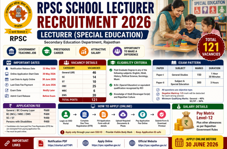 RPSC School Lecturer Recruitment 2026: Apply Online for 121 Special Education Lecturer Posts