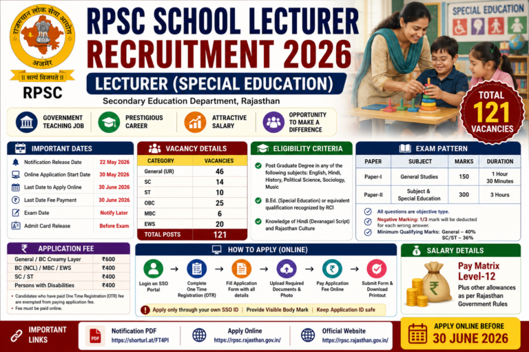 RPSC School Lecturer Recruitment 2026: Apply Online for 121 Special Education Lecturer Posts