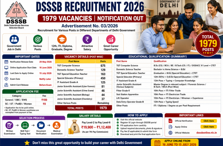 DSSSB Recruitment 2026 Notification Out for 1,979 Vacancies – Apply Online from 16 June