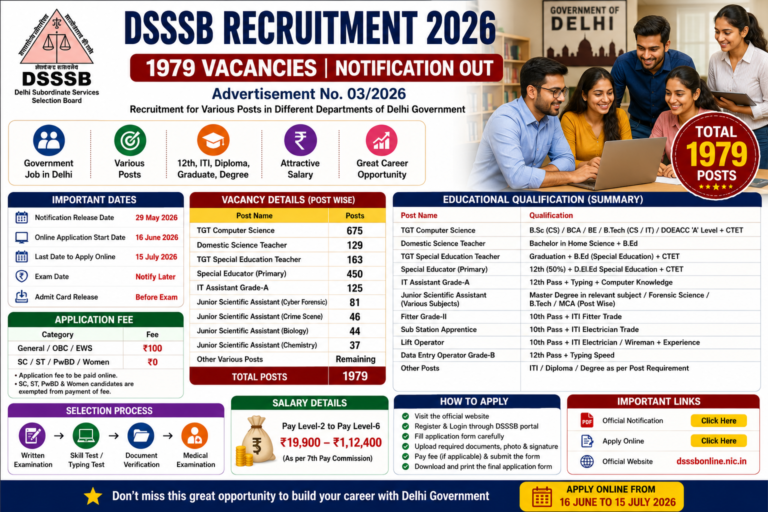 DSSSB Recruitment 2026 Notification Out for 1,979 Vacancies – Apply Online from 16 June