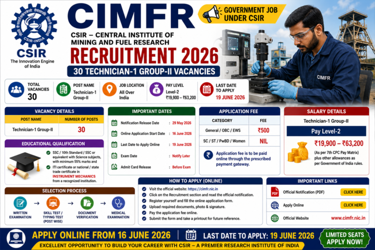 CIMFR Recruitment 2026: Apply Online for 30 Technician-1 Group-II Posts at CSIR-Central Institute of Mining and Fuel Research