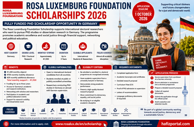 Rosa Luxemburg Foundation Scholarship 2026 Germany: Fully Funded PhD Scholarship for International Students
