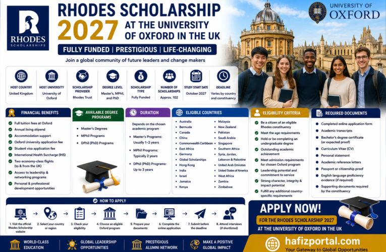 Rhodes Scholarship 2027 at the University of Oxford, UK (Fully Funded) | Complete Guide to Eligibility, Benefits & Application Process
