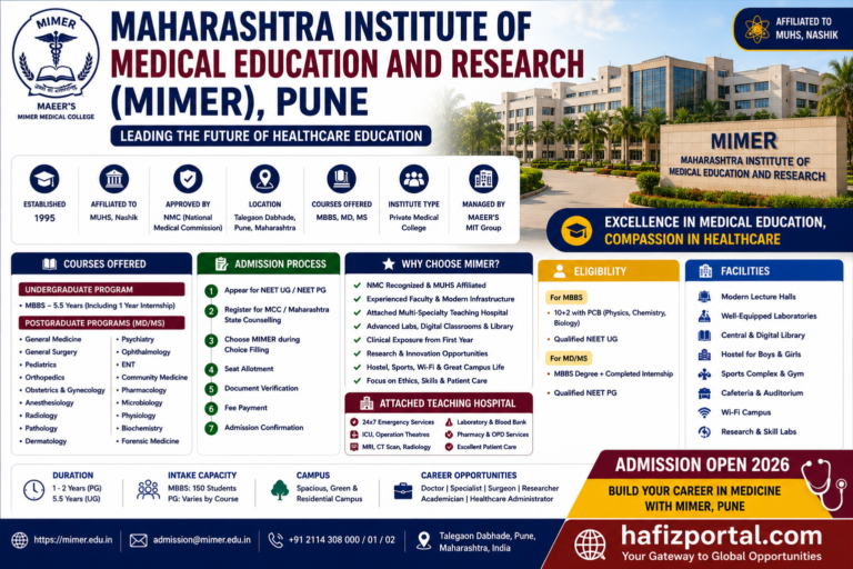Maharashtra Institute of Medical Education and Research (MIMER), Pune – Complete Guide| Courses, Admission, Fees, Facilities & Eligibility