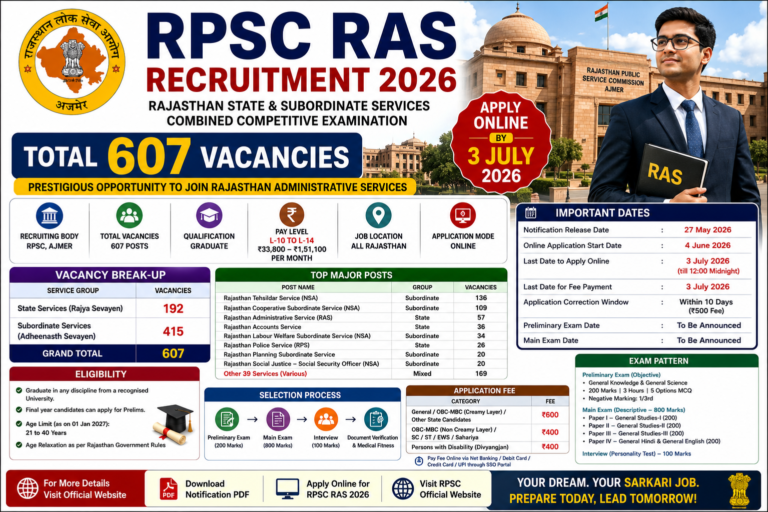 RPSC RAS Recruitment 2026 Notification Released for 607 Vacancies – Apply Online Before 3 July 2026