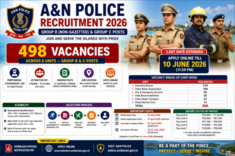 A&N Police Recruitment 2026: Apply Online for 498 SI, Constable, Firemen, Driver & Group B/C Posts – Last Date Extended to 10 June 2026