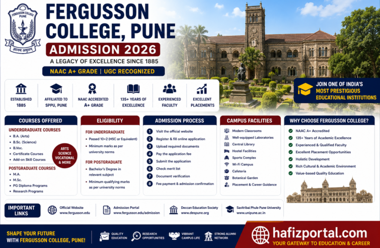 Fergusson College Pune: Complete Admission Guide – Courses, Fees, Eligibility, Rankings, Placements & Campus Life