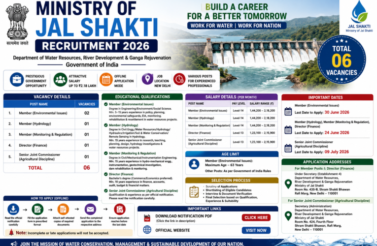 Ministry of Jal Shakti Recruitment 2026: Apply Offline for Member, Director & Senior Joint Commissioner Posts | Salary Up to ₹2.18 Lakh
