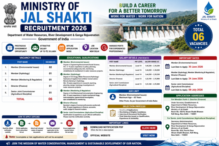 Ministry of Jal Shakti Recruitment 2026: Apply Offline for Member, Director & Senior Joint Commissioner Posts | Salary Up to ₹2.18 Lakh