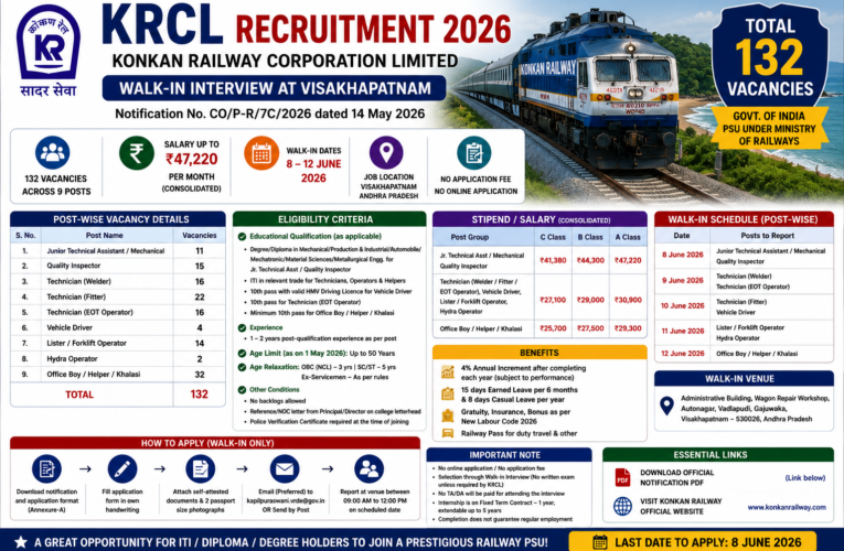 KRCL Recruitment 2026: 132 Technician, Driver & Helper Vacancies – Walk-in Interview from 8 to 12 June at Visakhapatnam