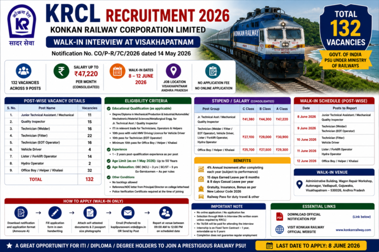 KRCL Recruitment 2026: 132 Technician, Driver & Helper Vacancies – Walk-in Interview from 8 to 12 June at Visakhapatnam