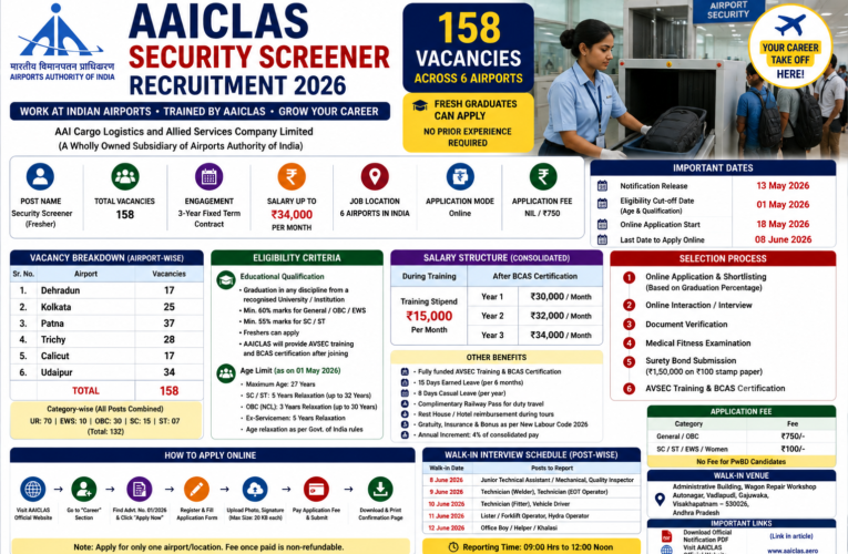 AAICLAS Security Screener Recruitment 2026: Apply Online for 158 Airport Jobs | Salary Up to ₹34,000 Per Month