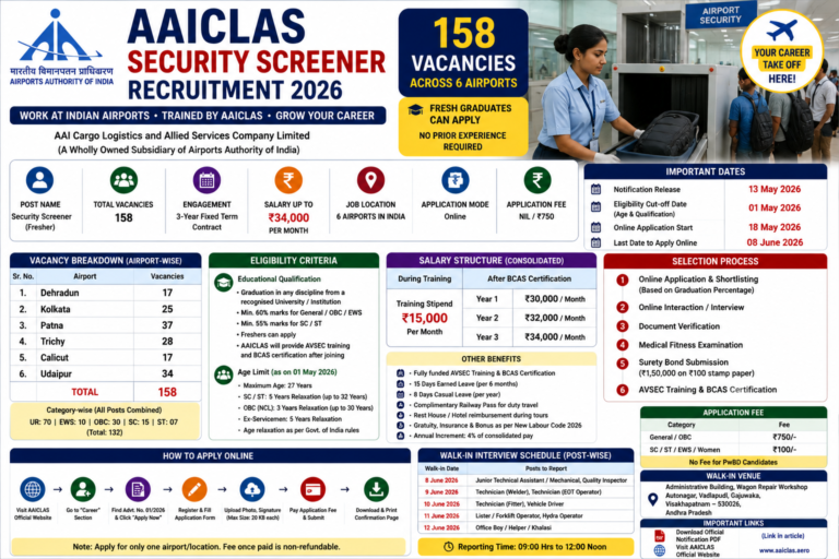 AAICLAS Security Screener Recruitment 2026: Apply Online for 158 Airport Jobs | Salary Up to ₹34,000 Per Month
