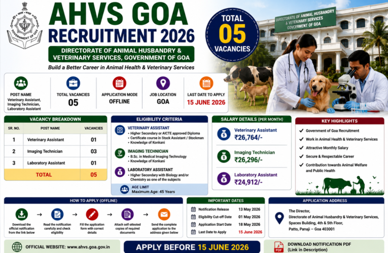 AHVS Goa Recruitment 2026: Apply Offline for 05 Veterinary Assistant, Imaging Technician & Laboratory Assistant Posts