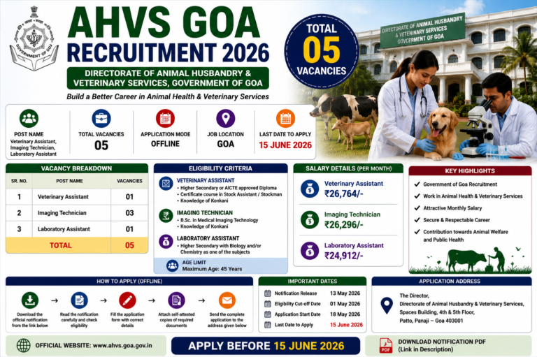 AHVS Goa Recruitment 2026: Apply Offline for 05 Veterinary Assistant, Imaging Technician & Laboratory Assistant Posts