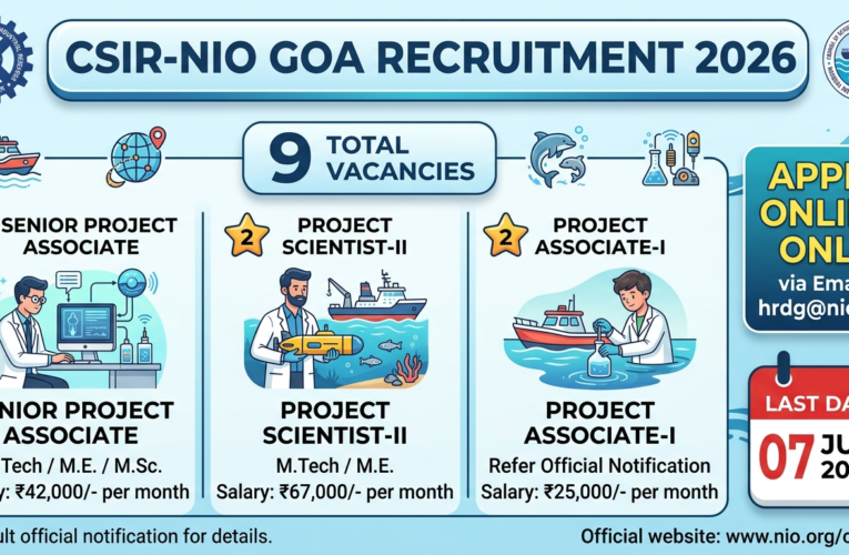 CSIR-NIO Goa Recruitment 2026: Apply for 9 Senior Project Associate, Project Scientist & Project Associate Posts