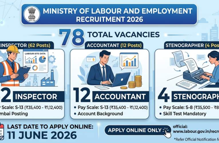 Ministry of Labour and Employment Recruitment 2026: Apply Online for 78 Inspector, Accountant & Stenographer Posts