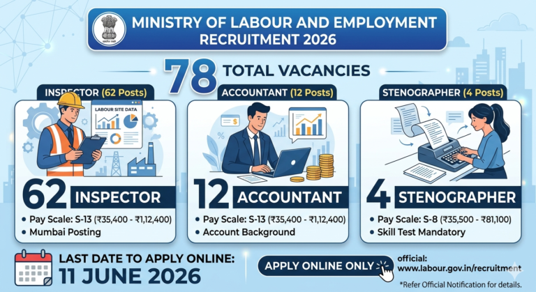 Ministry of Labour and Employment Recruitment 2026: Apply Online for 78 Inspector, Accountant & Stenographer Posts