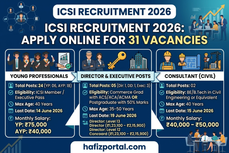 ICSI Recruitment 2026: Apply Online for 31 Vacancies of Young Professional, Assistant Young Professional, Director, Executive & Consultant Posts