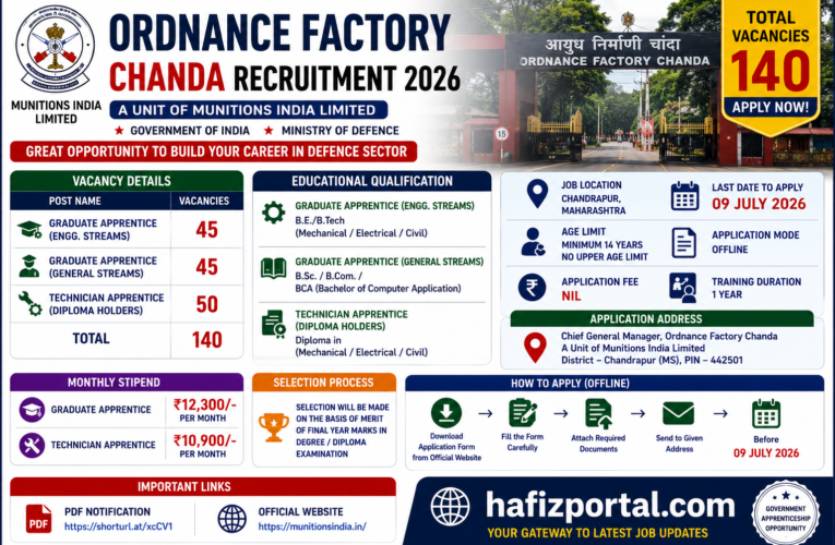 Ordnance Factory Chanda Recruitment 2026: Apply Offline for 140 Graduate & Technician Apprentice Vacancies | Complete Eligibility, Salary, Selection Process & Last Date