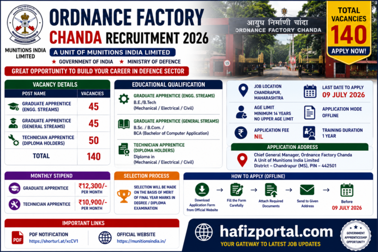 Ordnance Factory Chanda Recruitment 2026: Apply Offline for 140 Graduate & Technician Apprentice Vacancies | Complete Eligibility, Salary, Selection Process & Last Date