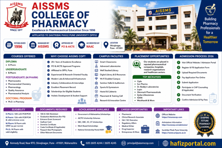 AISSMS College of Pharmacy Pune Admission 2026: Courses, Eligibility, Fees, Placements, Facilities & Admission Process