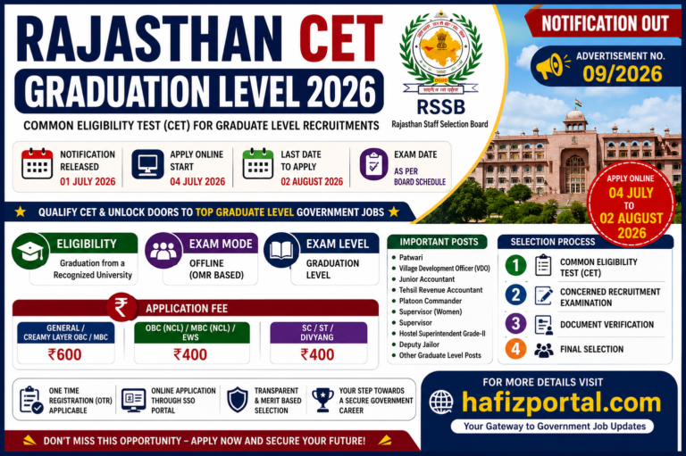 Rajasthan CET Graduation Level 2026 Notification Out – Apply Online for RSSB CET Graduate Level Exam | Eligibility, Fees, Dates, Selection Process
