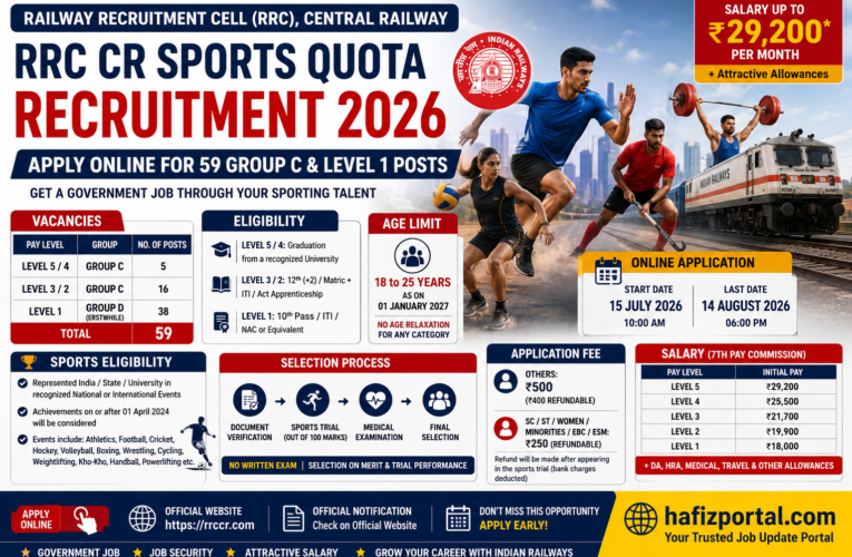 RRC CR Sports Quota Recruitment 2026: Apply Online for 59 Railway Group C & Level 1 Posts | Salary Up to ₹29,200