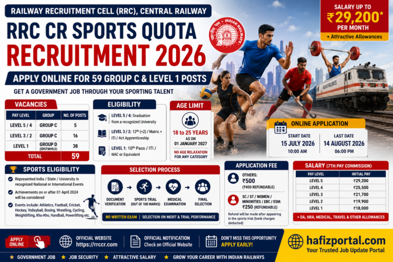 RRC CR Sports Quota Recruitment 2026: Apply Online for 59 Railway Group C & Level 1 Posts | Salary Up to ₹29,200