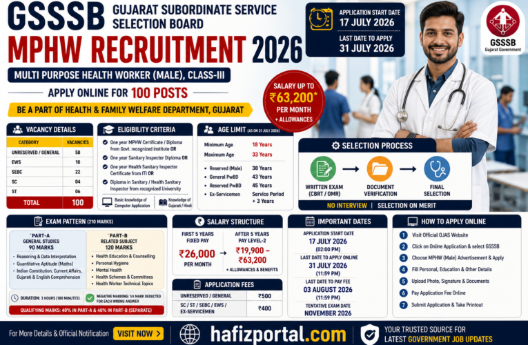 GSSSB MPHW Recruitment 2026: Apply Online for 100 Multi Purpose Health Worker (Male) Posts | Salary Up to ₹63,200