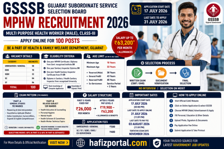GSSSB MPHW Recruitment 2026: Apply Online for 100 Multi Purpose Health Worker (Male) Posts | Salary Up to ₹63,200