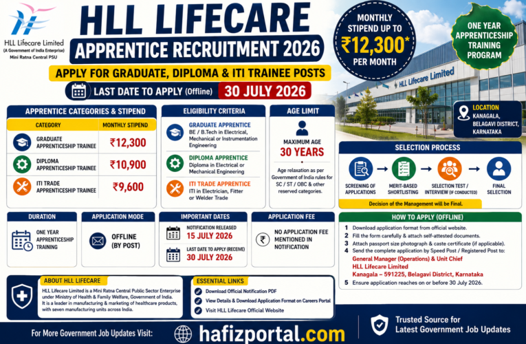 HLL Lifecare Apprentice Recruitment 2026: Apply for Graduate, Diploma & ITI Apprentice Posts | Stipend Up to ₹12,300 per Month