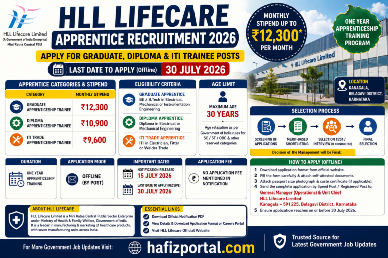 HLL Lifecare Apprentice Recruitment 2026: Apply for Graduate, Diploma & ITI Apprentice Posts | Stipend Up to ₹12,300 per Month