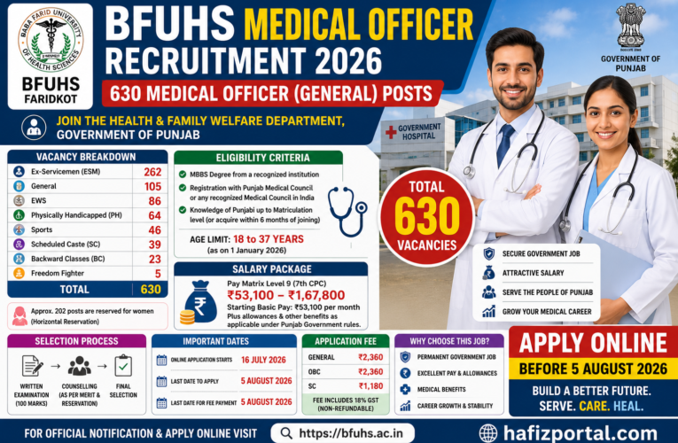 BFUHS Medical Officer Recruitment 2026: Apply Online for 630 Medical Officer (MO) Posts | MBBS Jobs, Salary ₹53,100, Eligibility & Last Date
