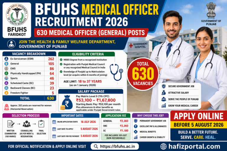 BFUHS Medical Officer Recruitment 2026: Apply Online for 630 Medical Officer (MO) Posts | MBBS Jobs, Salary ₹53,100, Eligibility & Last Date